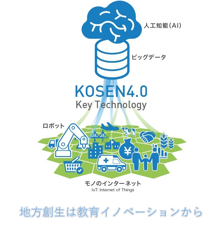 kosen4.0 Key Technology