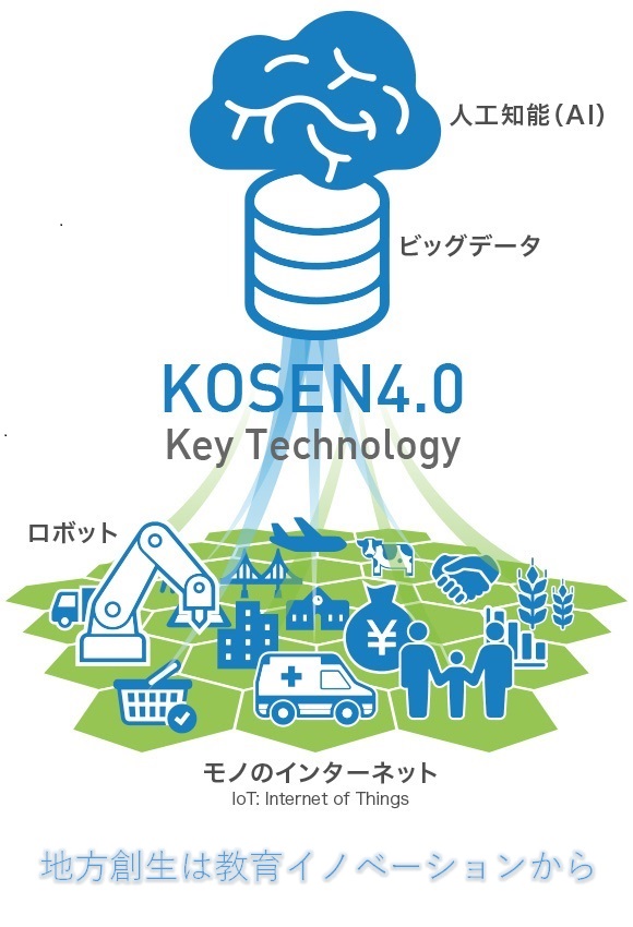 kosen4.0 Key Technology
