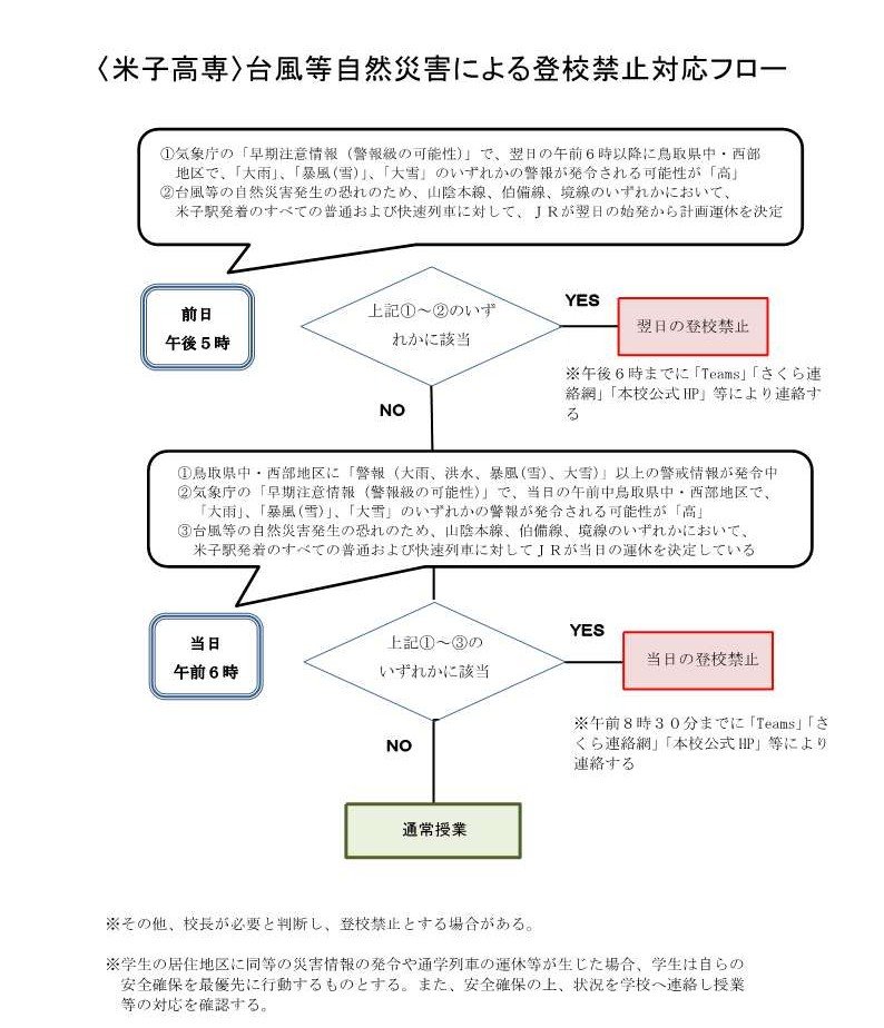 米子登校禁止フロー_HP用.jpg