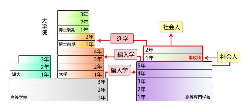 senkouka_system.jpg