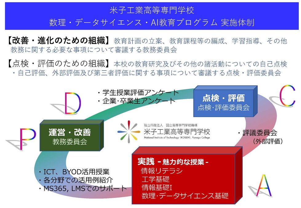 07_(米子高専)_その他補足資料(HP公表内容)_ページ_1.jpg
